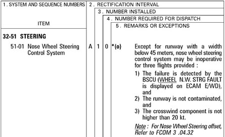 WHEEL N/W STRG FAULT - MMEL