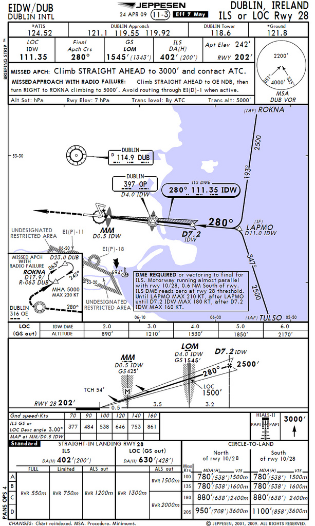 EIDW ILS RWY 28